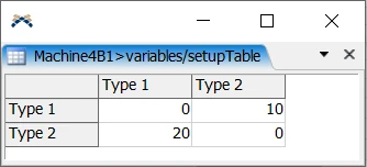 Buffer Table